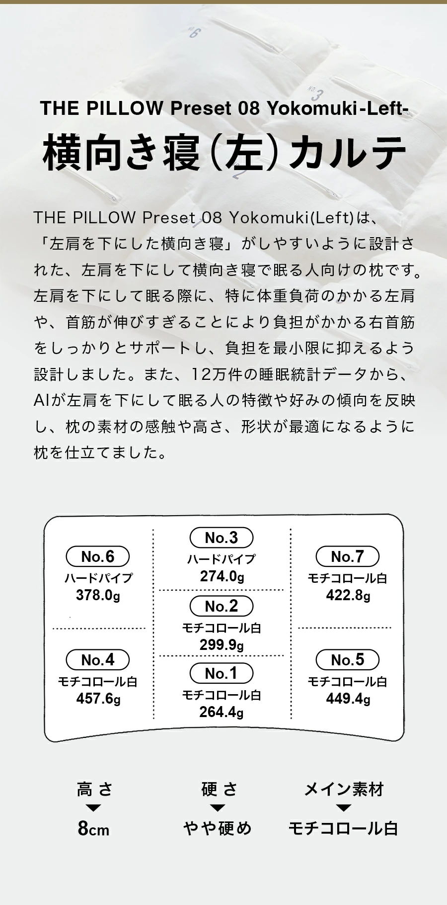 横向き寝のカルテ