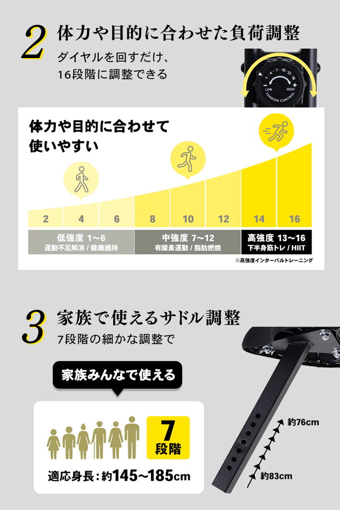 負荷とサドル