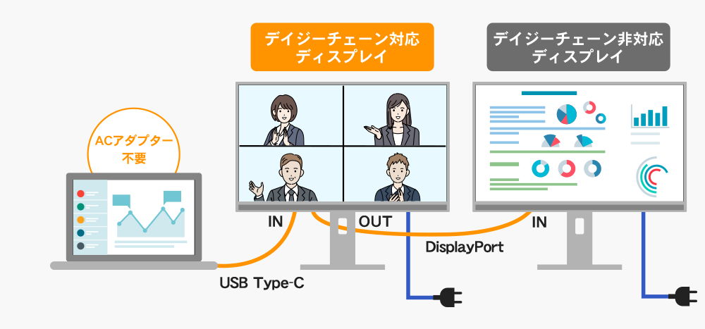 USB Type-C接続した場合