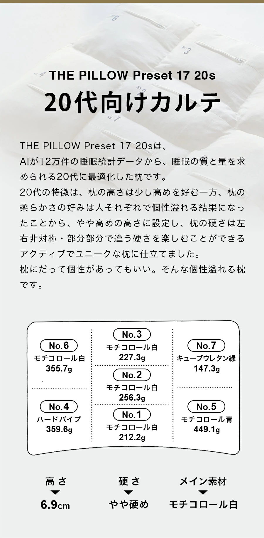 20代向けカルテ