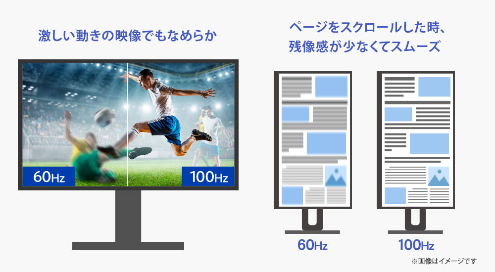 100Hzに対応したが画面