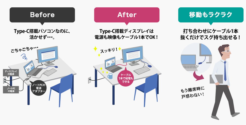 持ち出し