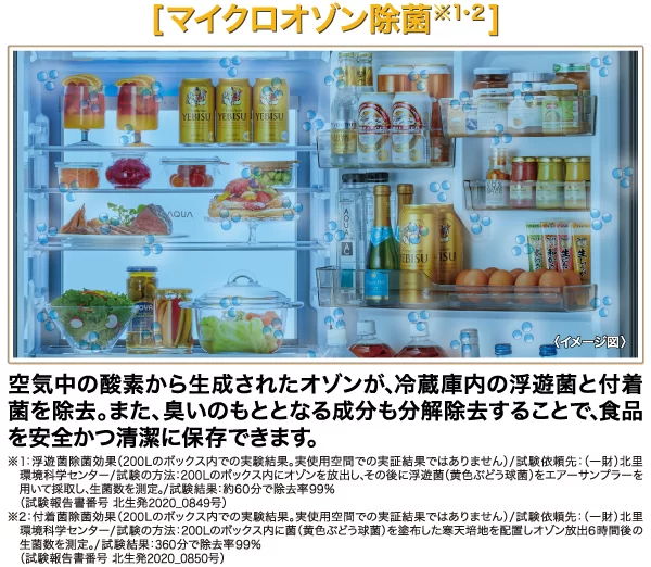 食品を清潔に