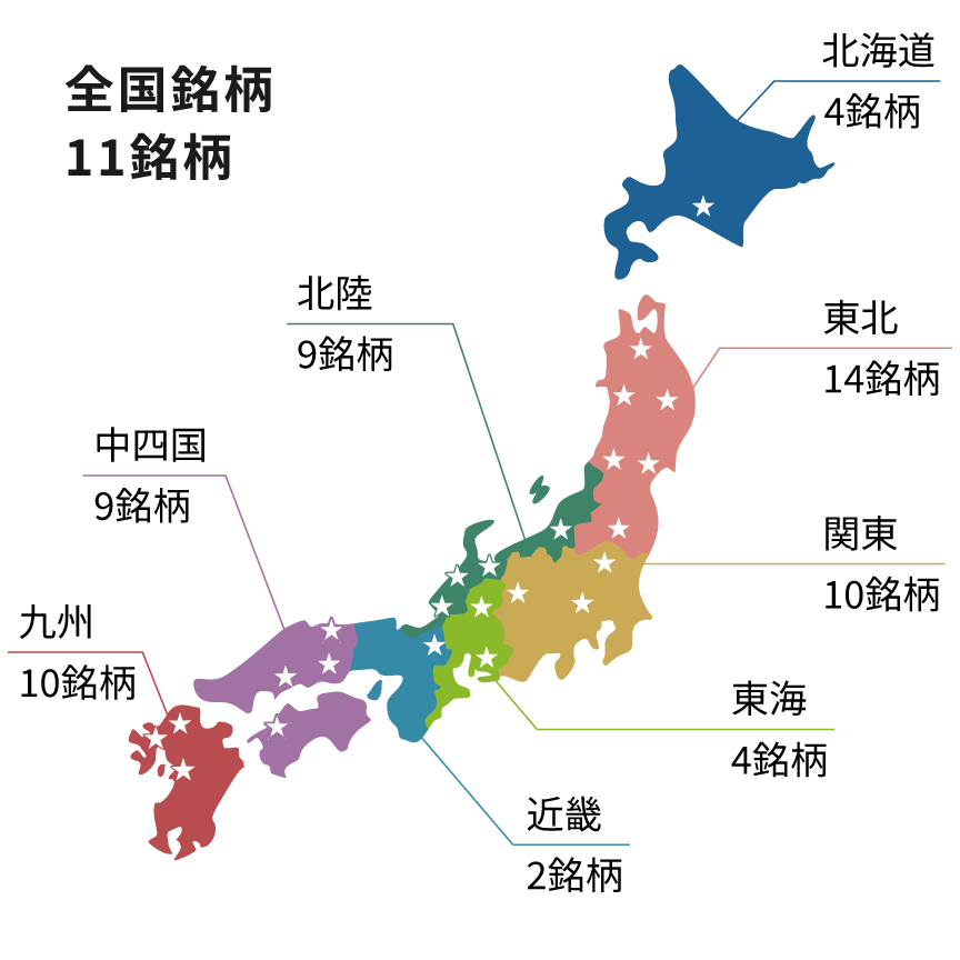 全国銘柄