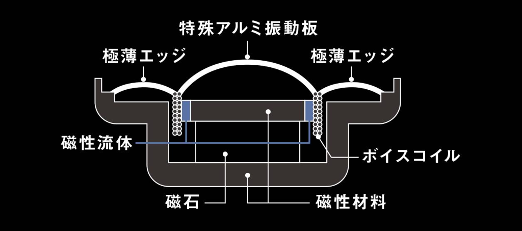 特殊アルミ振動板