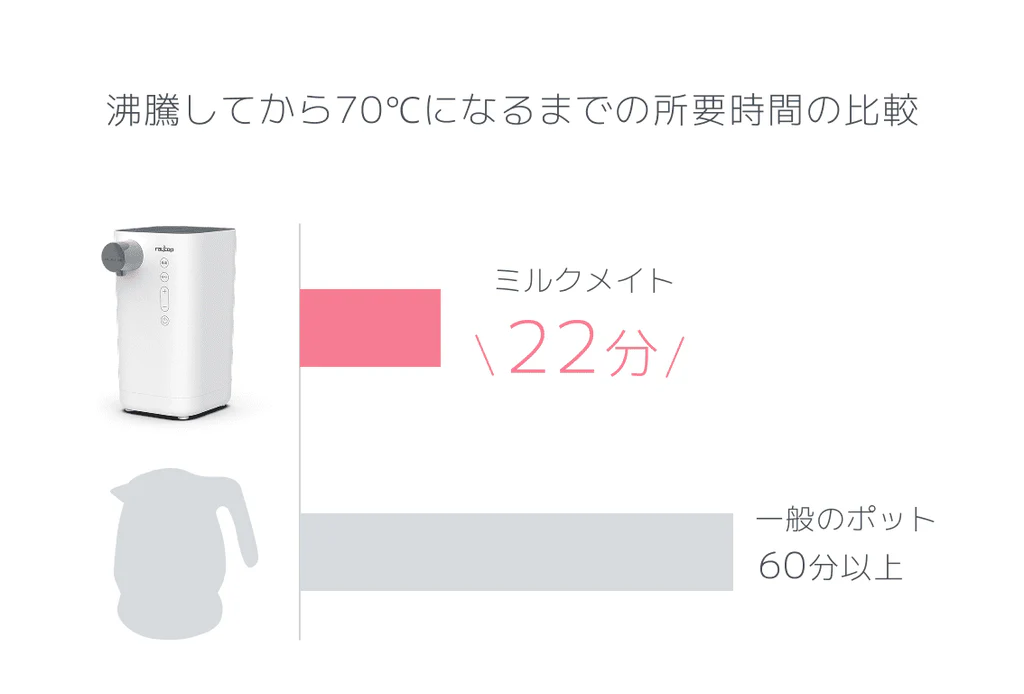 比較