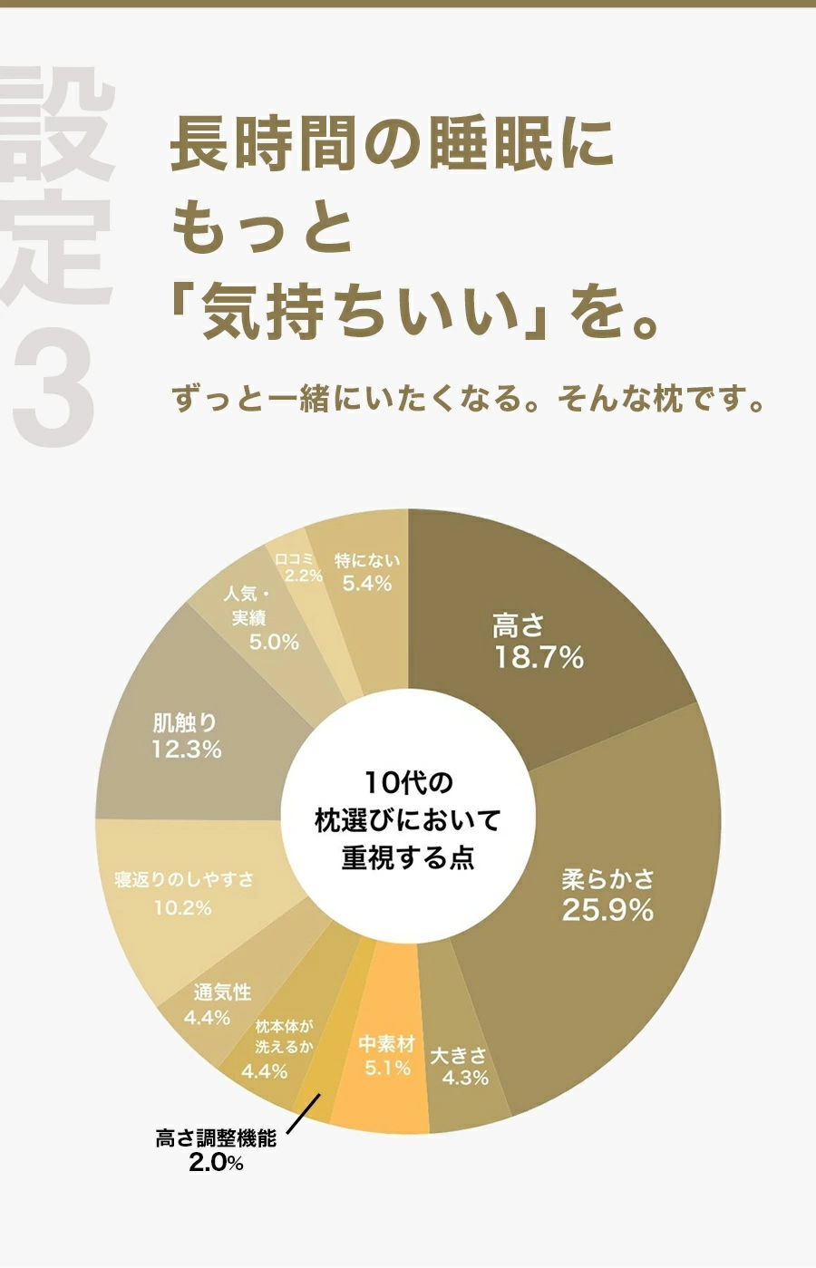 長時間の睡眠にもっと「気持ちいい」を