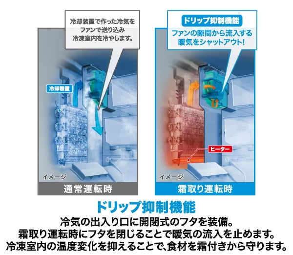 冷凍室内の温度変化