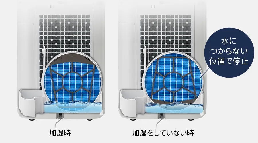 加湿フィルター