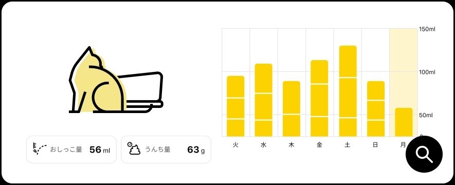 おしっこ量・うんち量