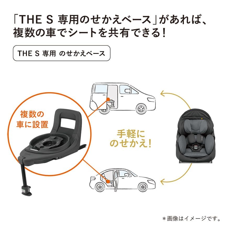 乗せ換え