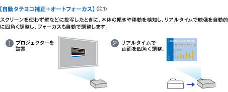 自動タテヨコ補正