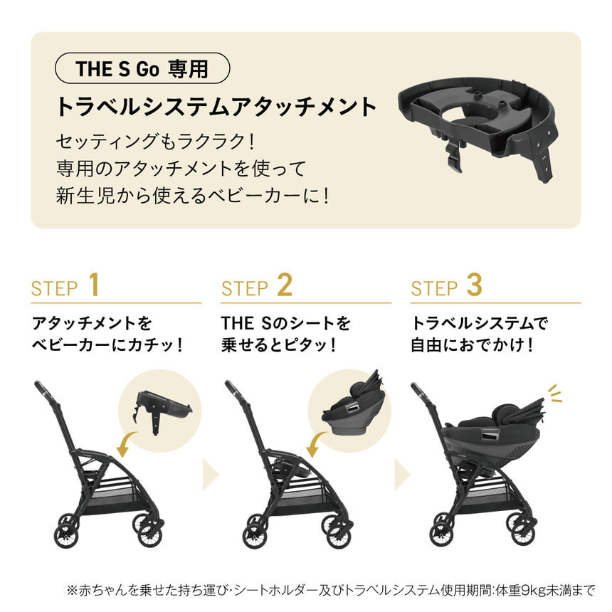 使用方法