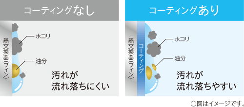 コーティングあり・なし