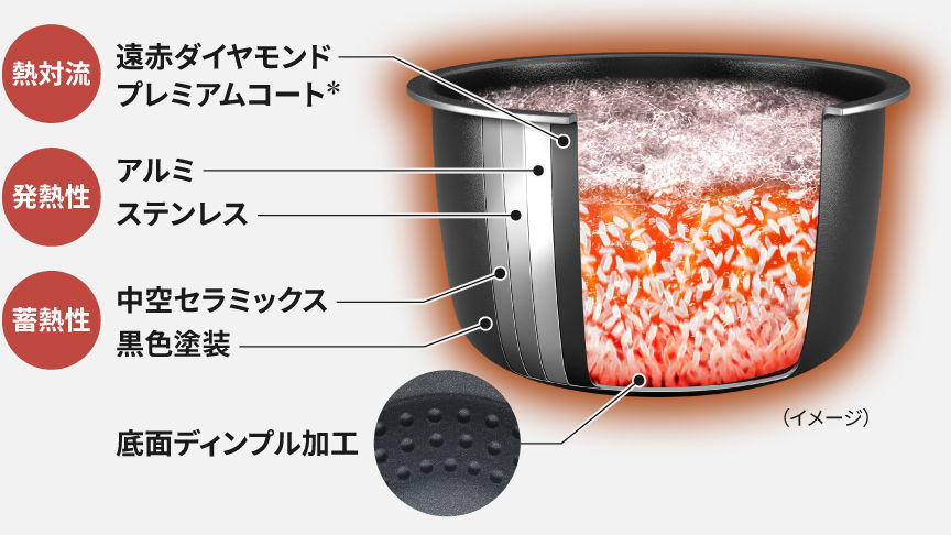 高品質な内釜