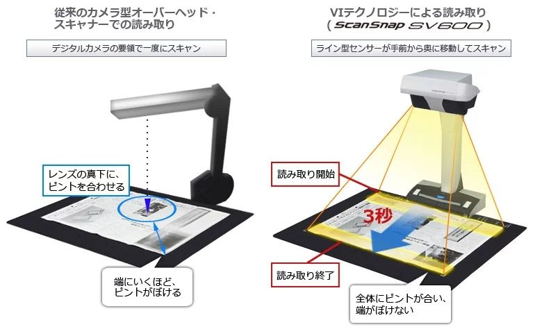原稿を読み取り