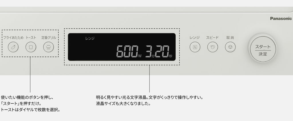 操作部