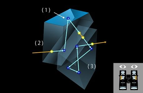 誘電体多層膜コーティング