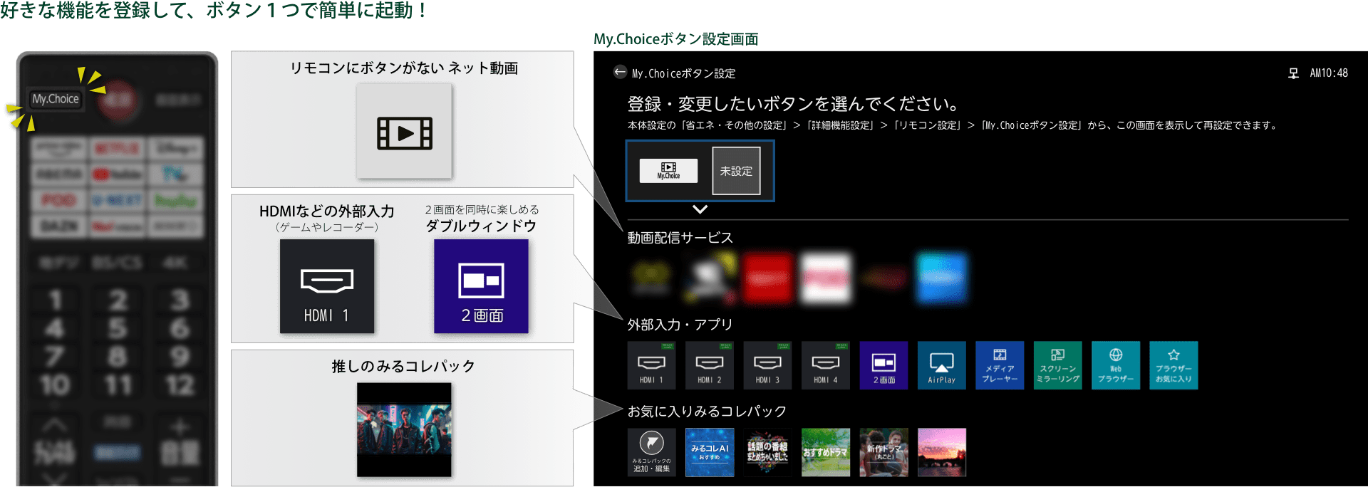 「My.Choice」ボタン
