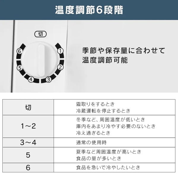 温度調節6段階