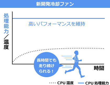 新開発