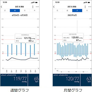 スマートフォンアプリで血圧データを簡単チェック