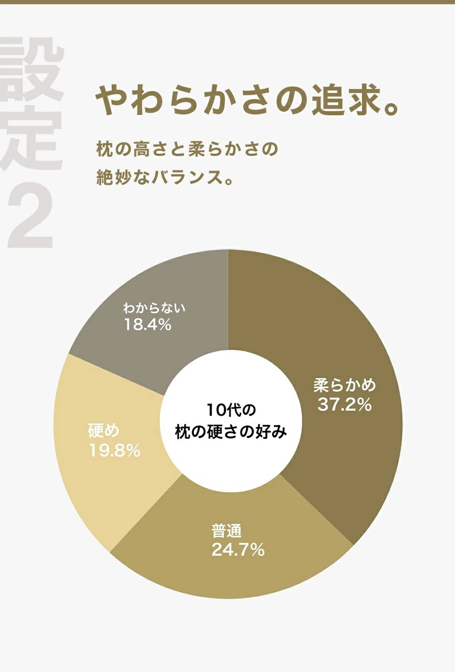 やわらかさの追求