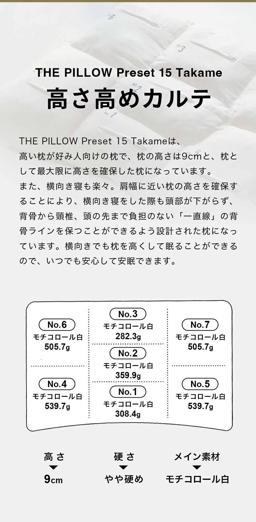 高さ高めのカルテ