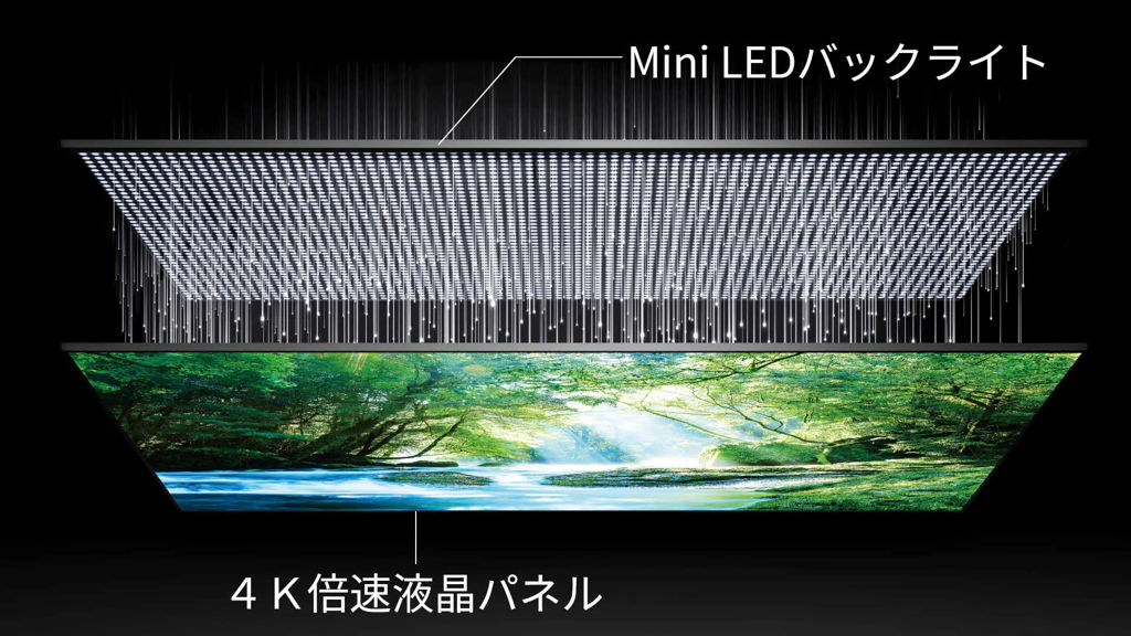 高輝度 Mini LED 液晶パネル