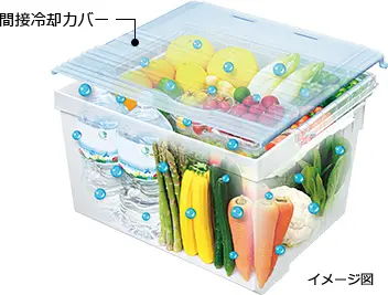 うるおい野菜室