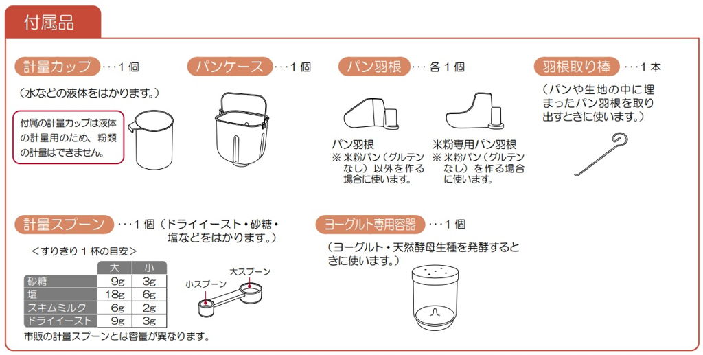 同梱品リスト