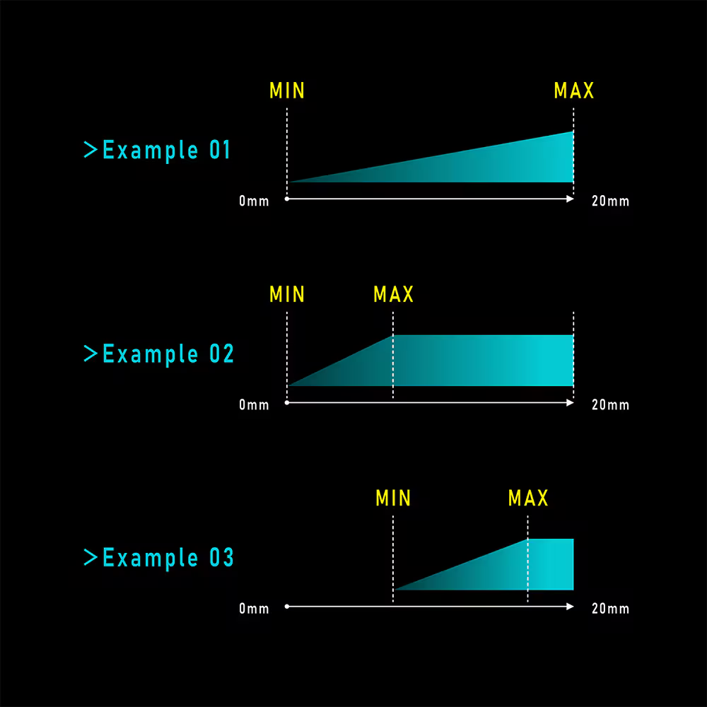 キャリブレーション
