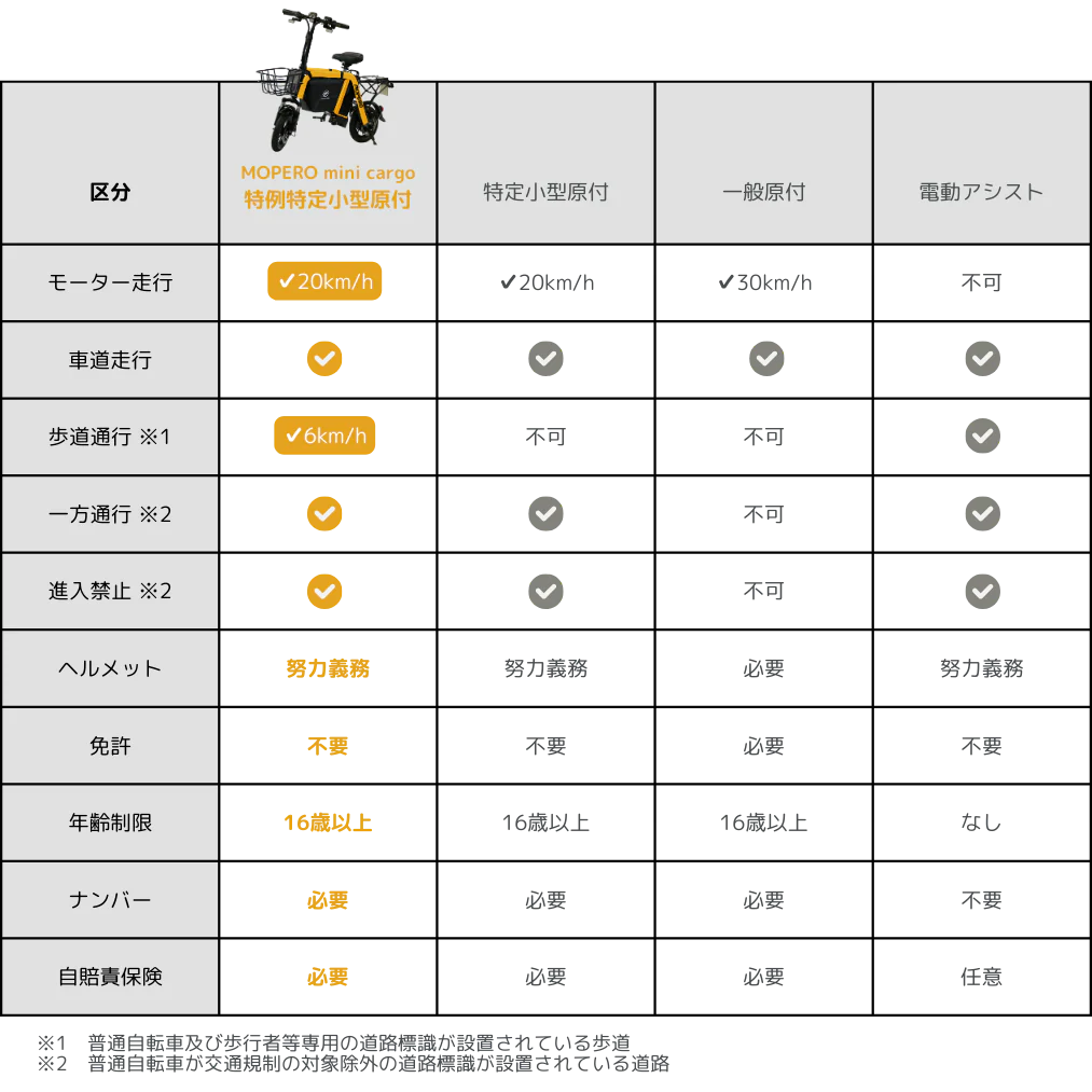 特定小型原付とは