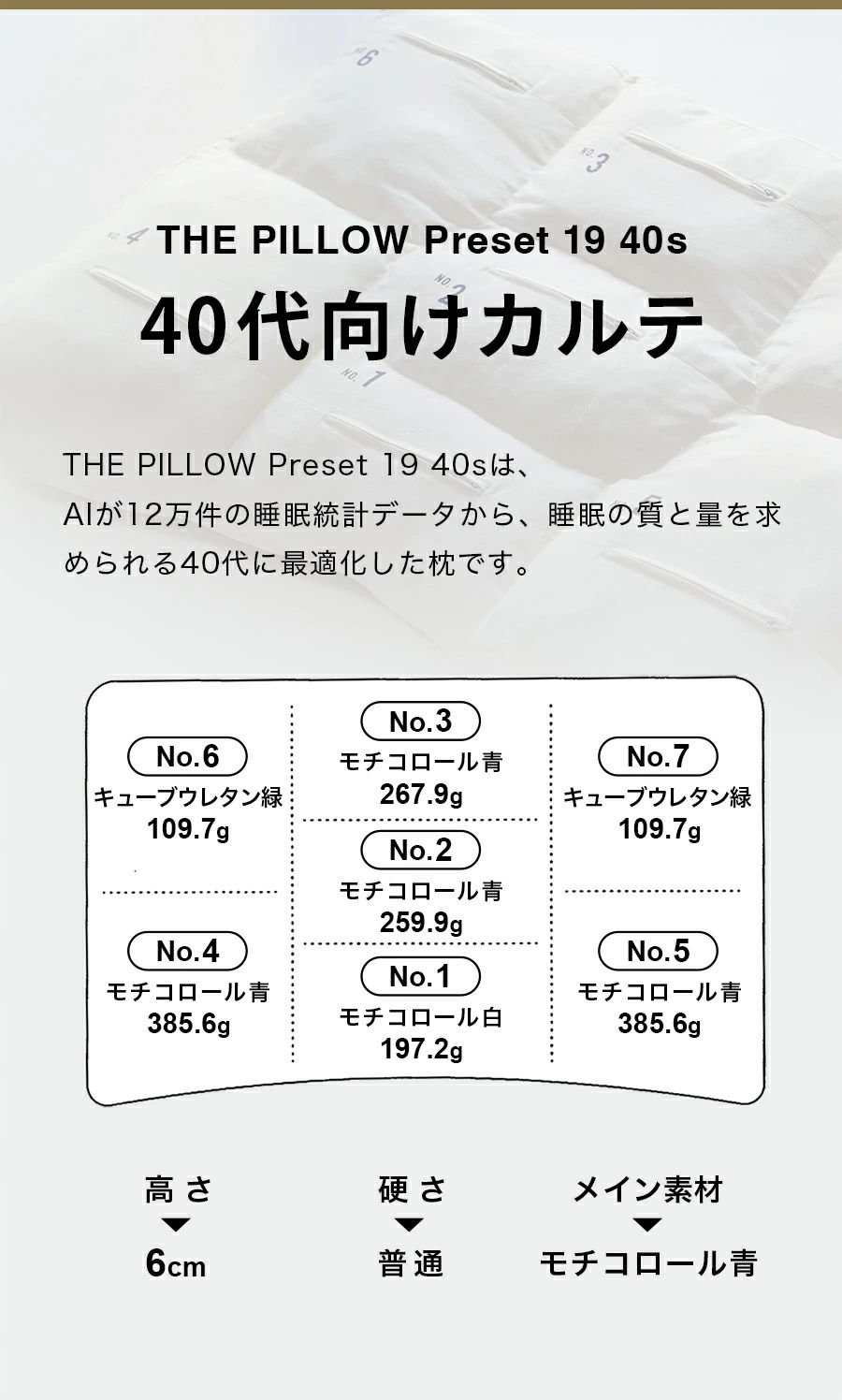 40代向けカルテ