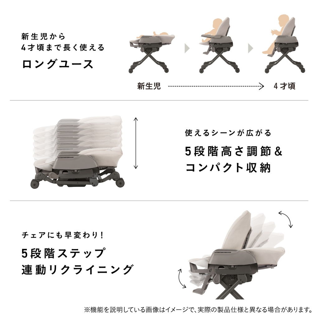 機能1