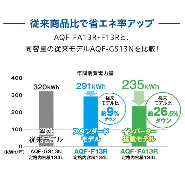 省エネ設計