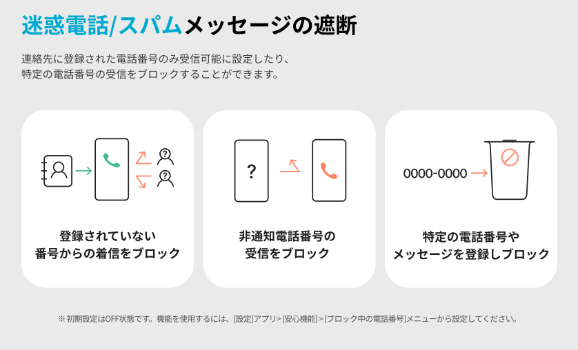 迷惑電話/スパムメッセージの遮断_イメージ画像