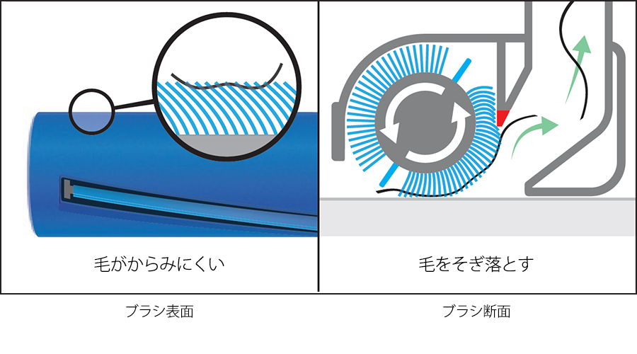 からみにく～いブラシPlus