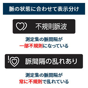 脈の状態に合わせて表示分け
