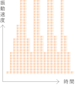 バランスモード