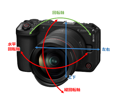 レンタル] CANON EOS R6 V ボディ ミラーレス一眼 ブラック - Rentio