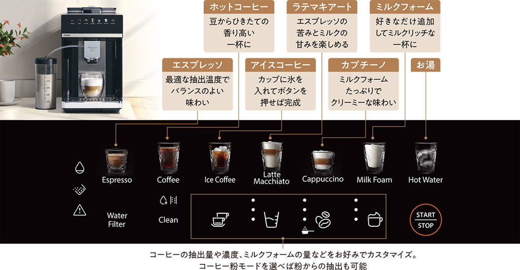 全7メニュー