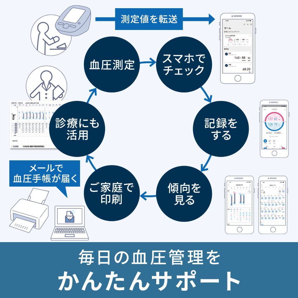 かんたんサポート