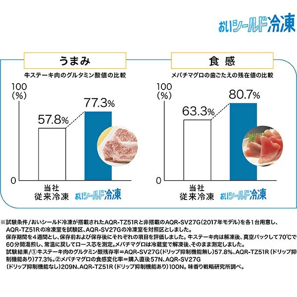 ドリップ抑制機能