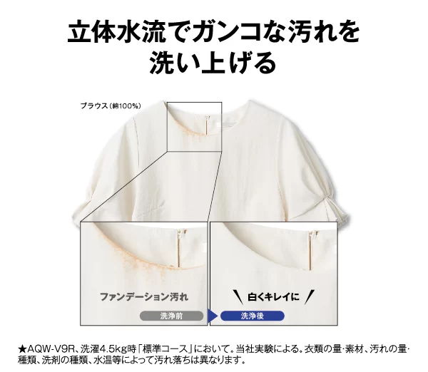 ガンコな汚れもキレイに1