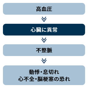 血圧計