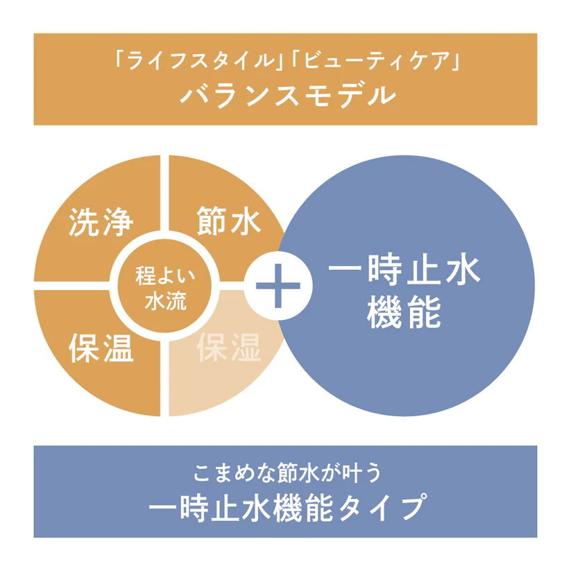 バランス＋一時止水機能タイプ