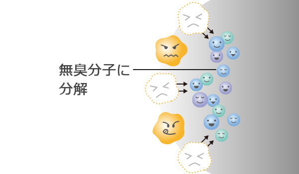 酸化分解