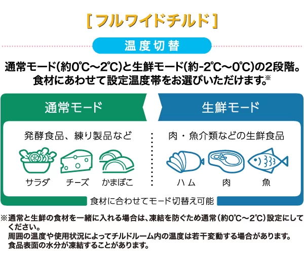 食材にあわせて、温度帯が選べる