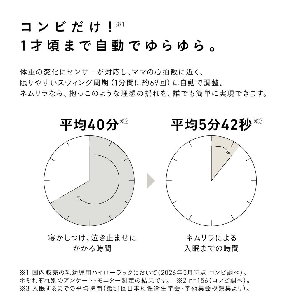 1才頃まで自動でゆらゆら